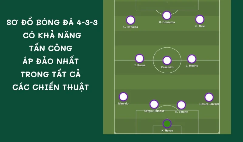 Khái quát về sơ đồ chiến thuật 4-3-3 trong bóng đá