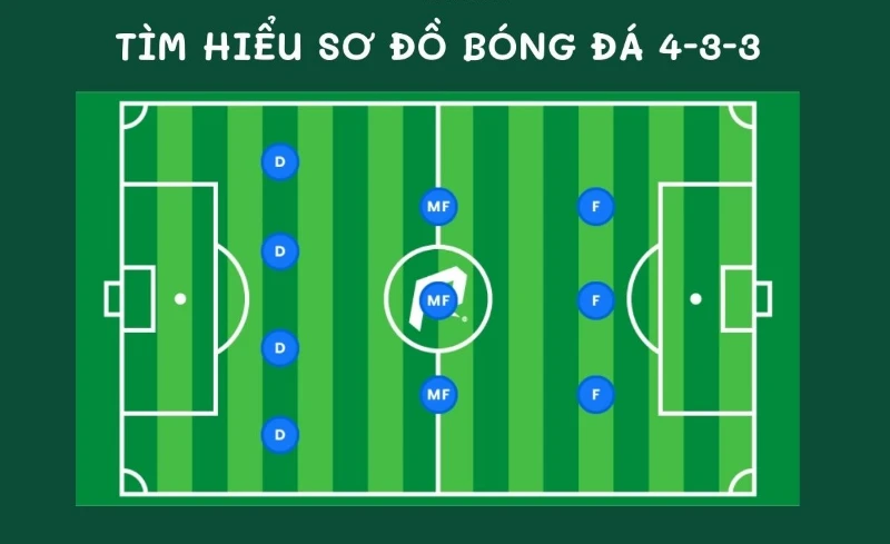 Những điều người xem cần biết về sơ đồ 4-3-3