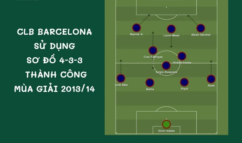 Một vài hạn chế của sơ đồ 4-3-3 trong bóng đá