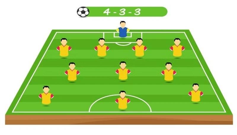 Thông tin cơ bản về sơ đồ 4-3-3 dành cho người xem