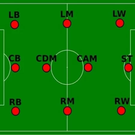 Sơ đồ 4-3-3 trong bóng đá và những tác dụng của sơ đồ 4-3-3